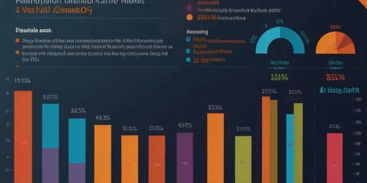 India Private Banking Market 2030: Digital Trends to Watch