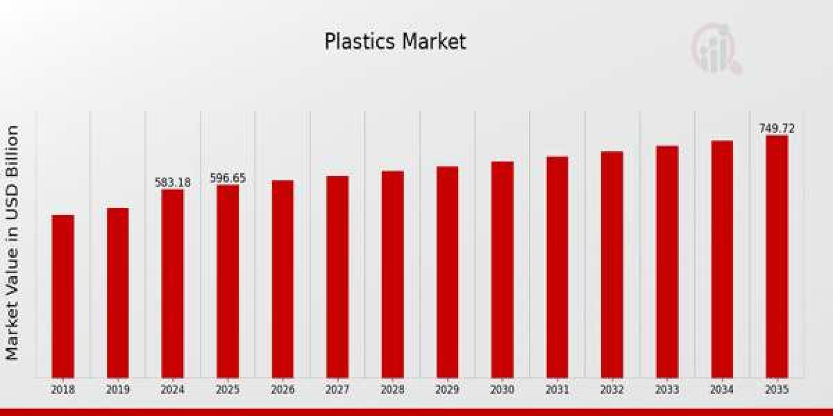 Opportunities in the Global Plastics Sector