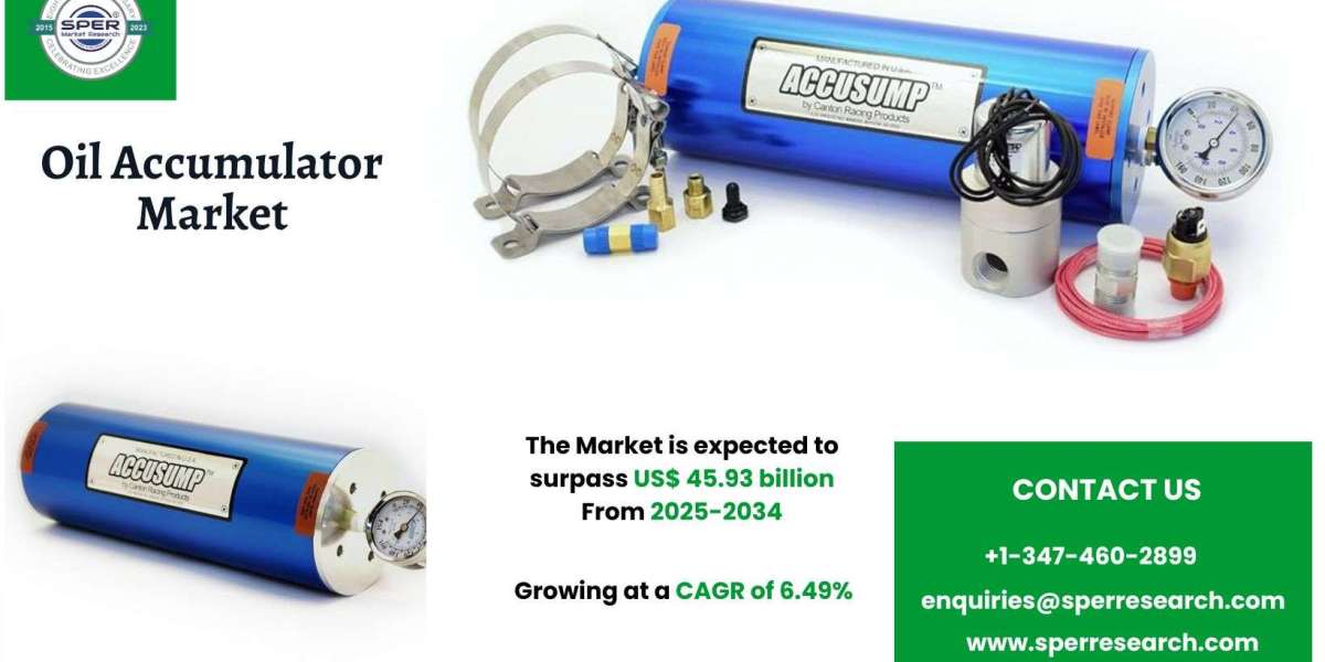 Oil Accumulator Market Size, Share and Forecast 2034