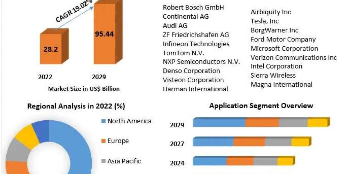 Connected Car Market Intelligence: Competitive Landscape & Startup Disruptors
