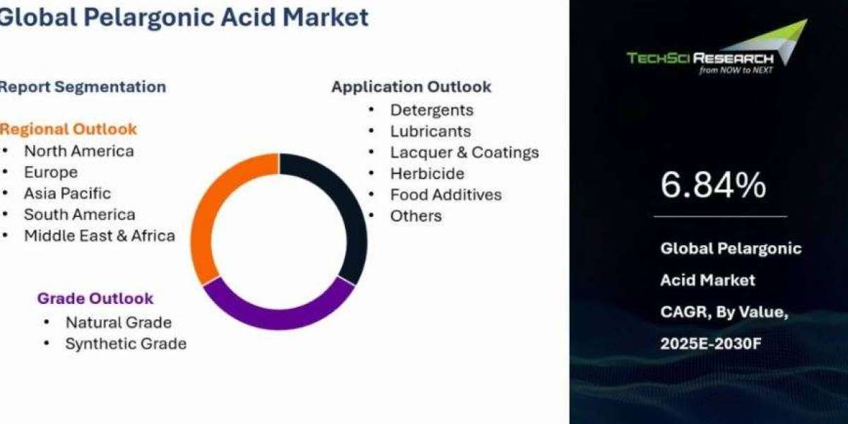 Pelargonic Acid Market Grows in Response to EU Agrochemical Limits