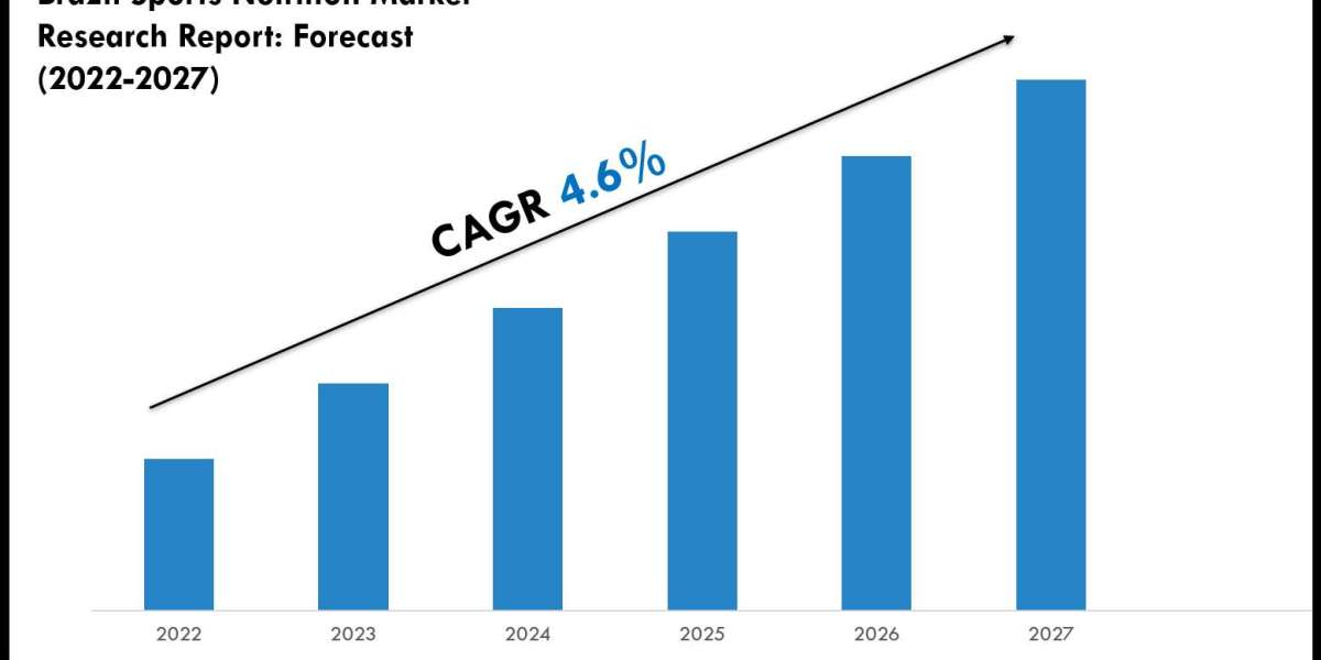 Brazil Sports Nutrition Industry Analysis 2022–2027: Market Insights & Forecast