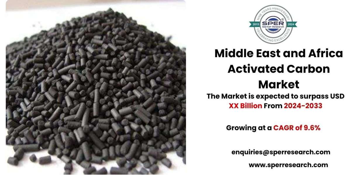 Opportunities and Risks in Middle East and Africa Activated Carbon Market Scope