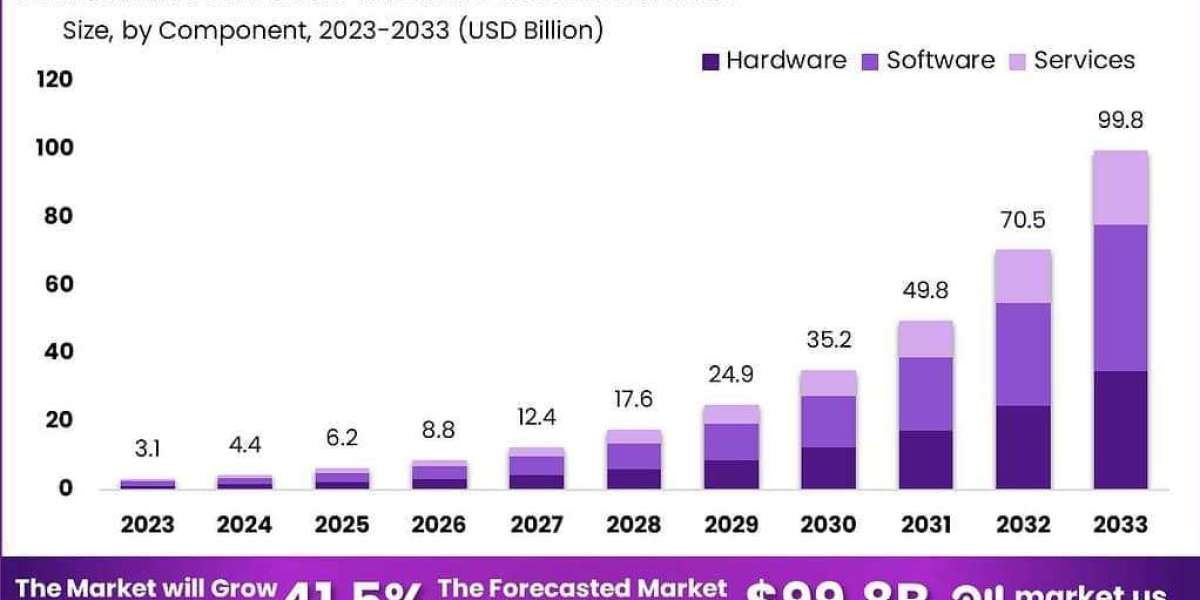 Learning Beyond Boundaries: Global Metaverse in Education Market 2024-2033