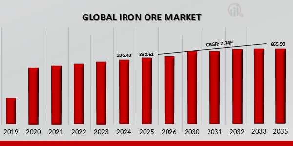 Export-Import Dynamics of Iron Ore