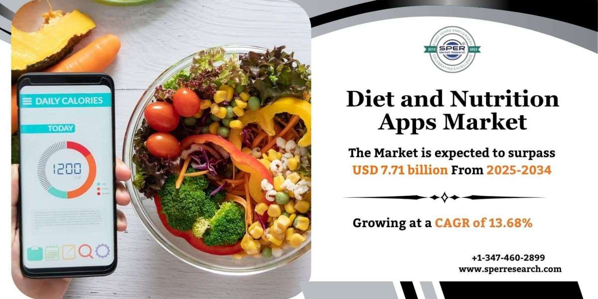 Diet and Nutrition Apps Market Size, Share and Analysis 2034