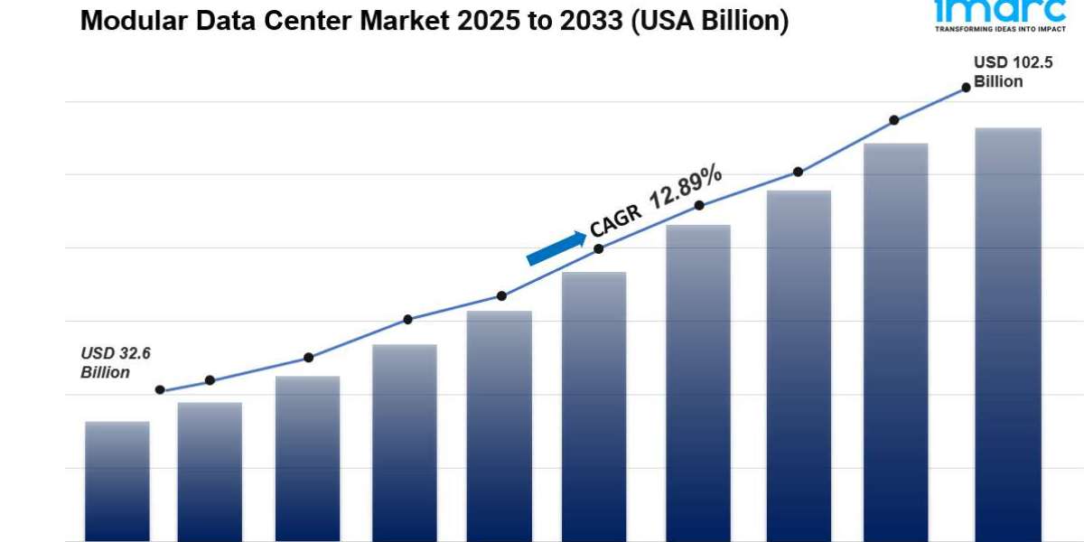 Modular Data Center Market Size, Share, Demand And Growth Report 2033
