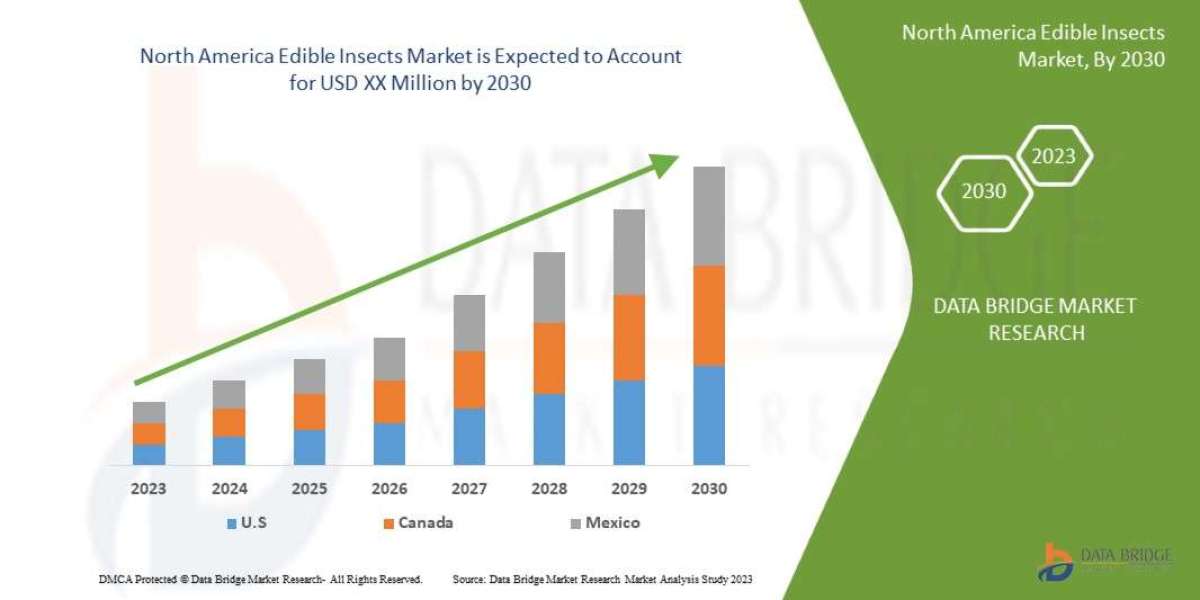 North America Edible Insects Market Business Shares and Outlook 2030