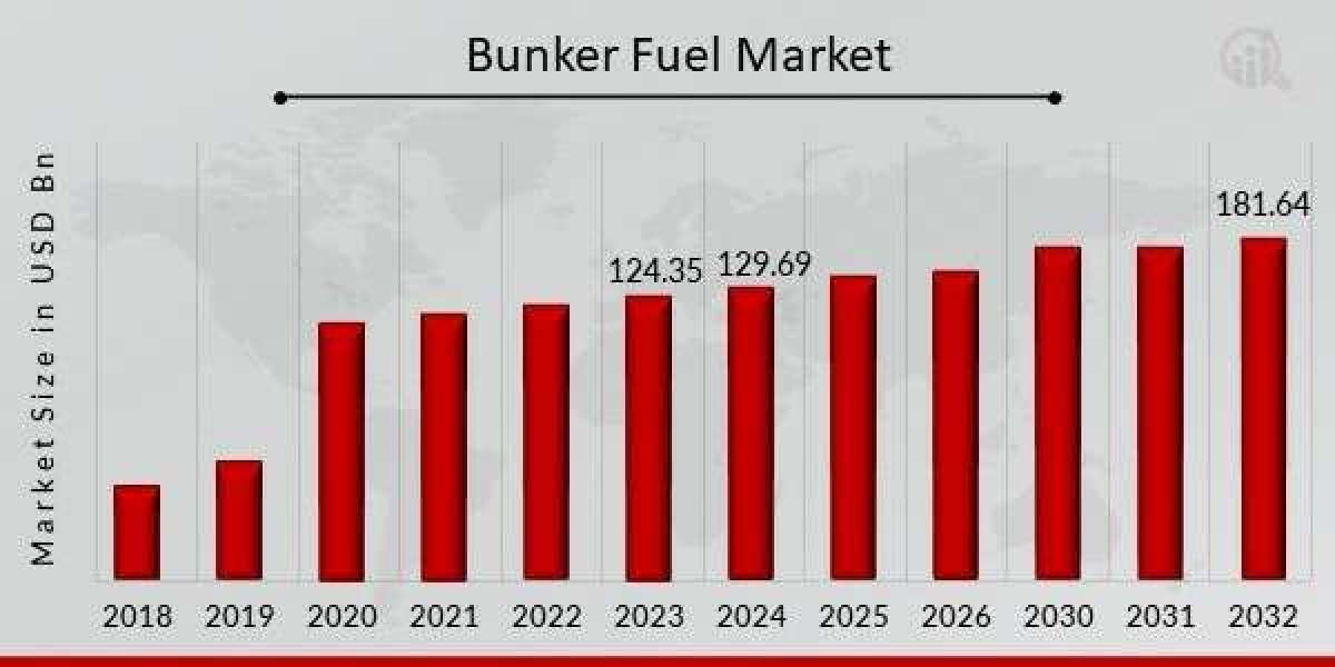 Global Supply Chain Challenges in Bunker Fuel