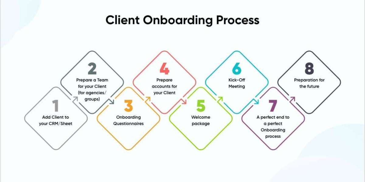 Transform Client Engagement with Onboarding Tools for Agencies