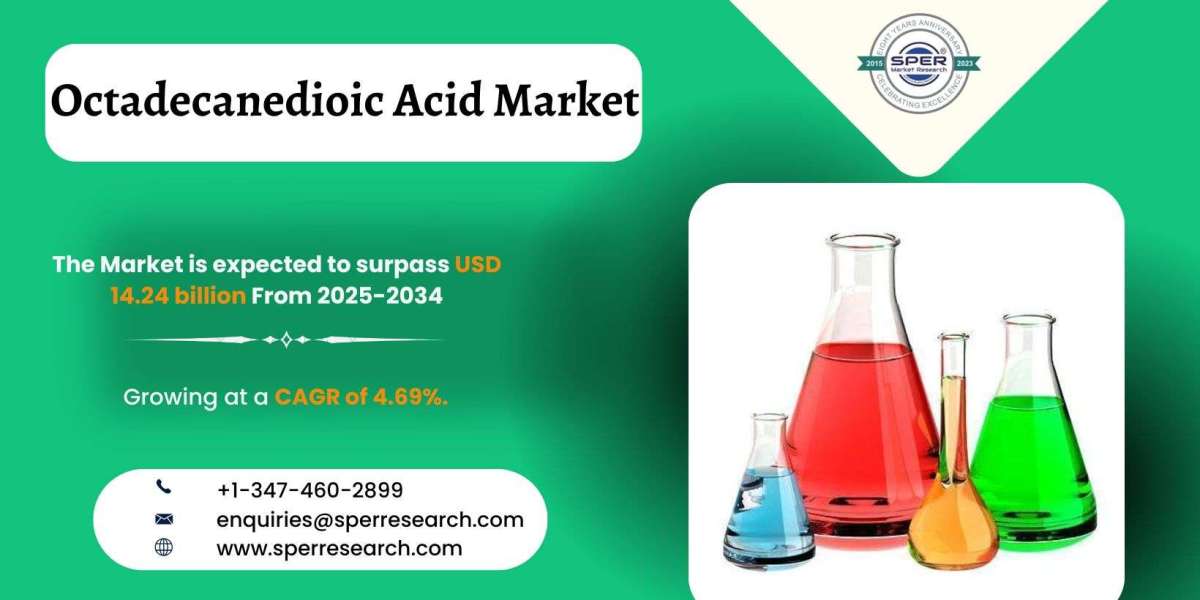 Opportunities and Risks in Octadecanedioic Acid Market Scope