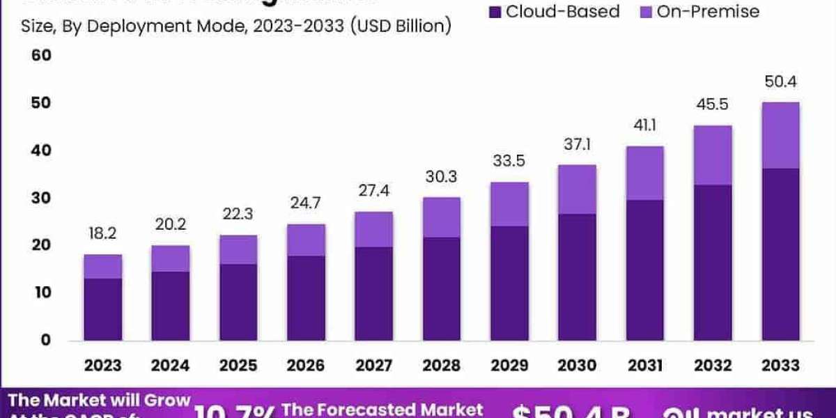 Innovating Financial Success: Global AI in Trading Market 2024-2033