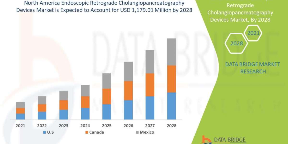 North America Endoscopic Retrograde Cholangiopancreatography Devices Market Business Shares and Outlook 2028