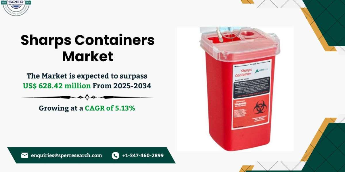 Opportunities and Risks in Sharps Containers Market Scope