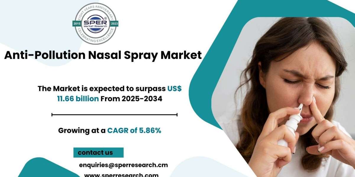 Anti-Pollution Nasal Spray Market Size, Share, Growth 2034