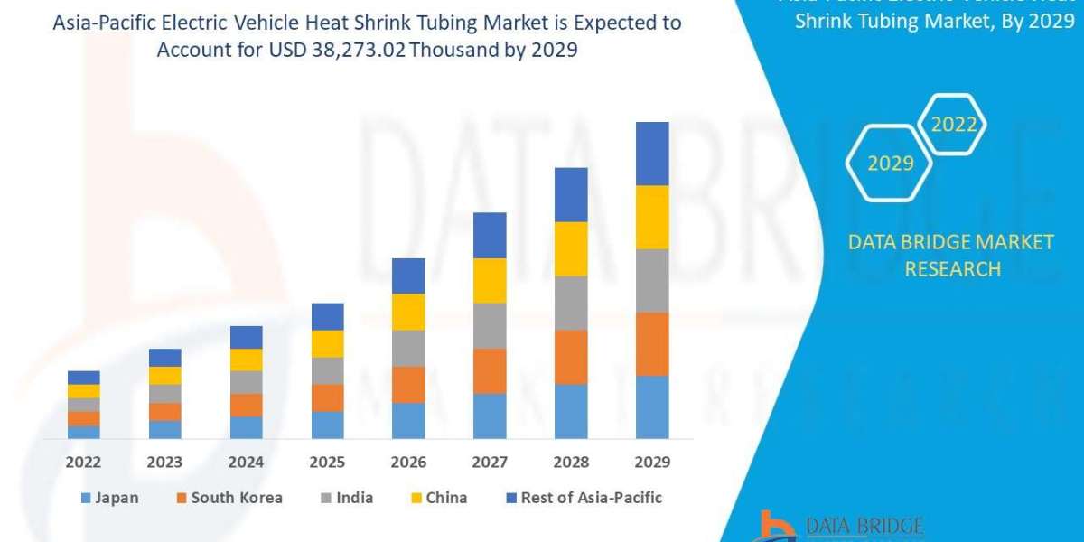 Asia-Pacific Electric Vehicle Heat Shrink Tubing Market Size, Status and Industry Outlook During 2029