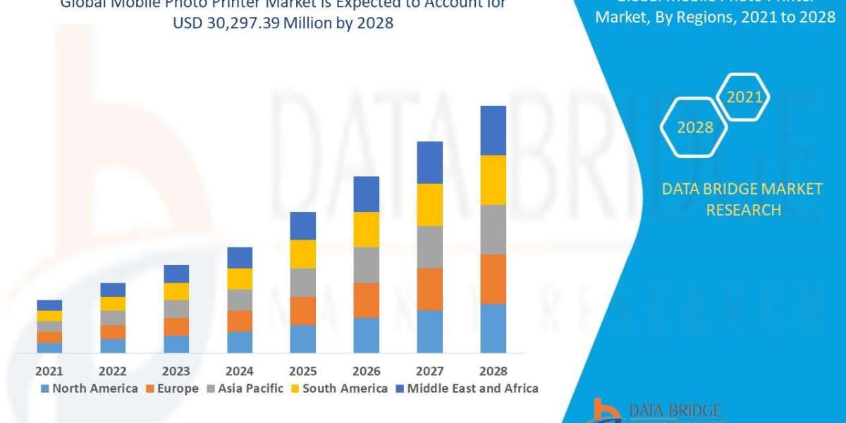 Mobile Photo Printer Market Size, Status and Industry Outlook During 2028