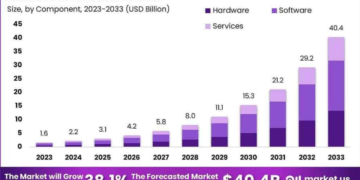 Intelligent Wings: Global AI in Aviation Market 2024-2033