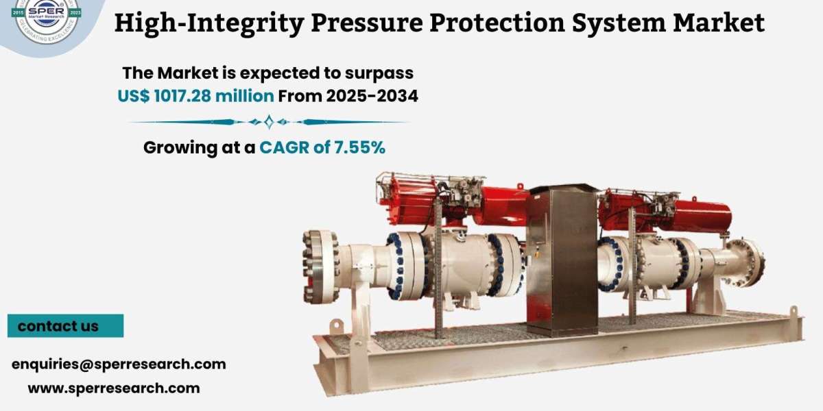 Regional Insights on High-Integrity Pressure Protection System Market Size and Growth