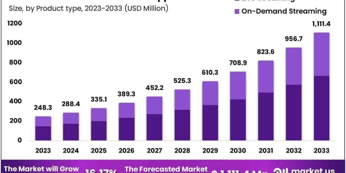 Virtual Nutrition Coach App Market Strategic Roadmap for Developers and Health Providers