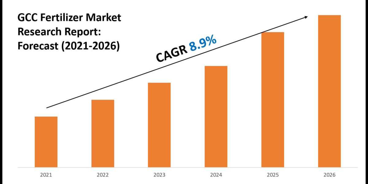 GCC Fertilizer Market Share, Value & Industry Trends