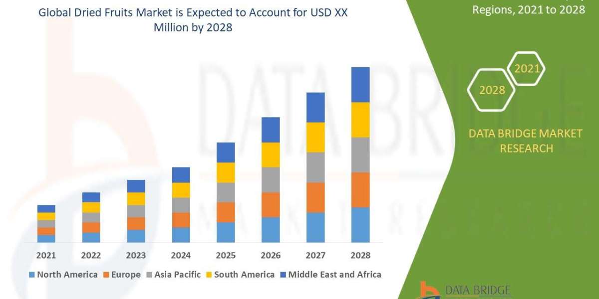 Dried Fruits Market Production, Demand and Business Outlook 2028