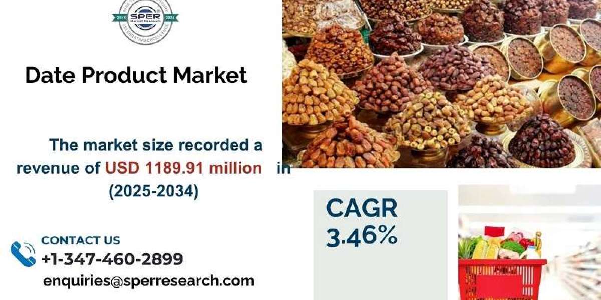 Date Product Market Share, Demand ,Growth and Analysis Segment 2034