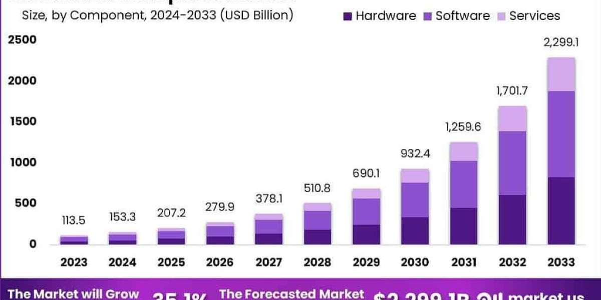 AI Workplace Pinnacle: Global Market 2024-2033
