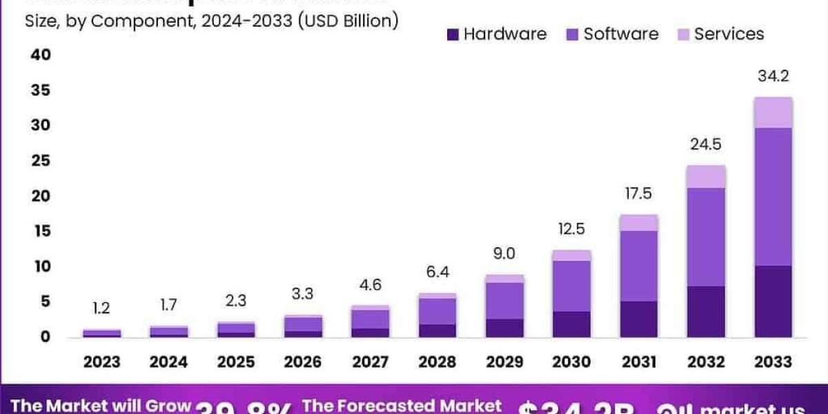 Aerospace AI Nexus: Global Market 2024-2033