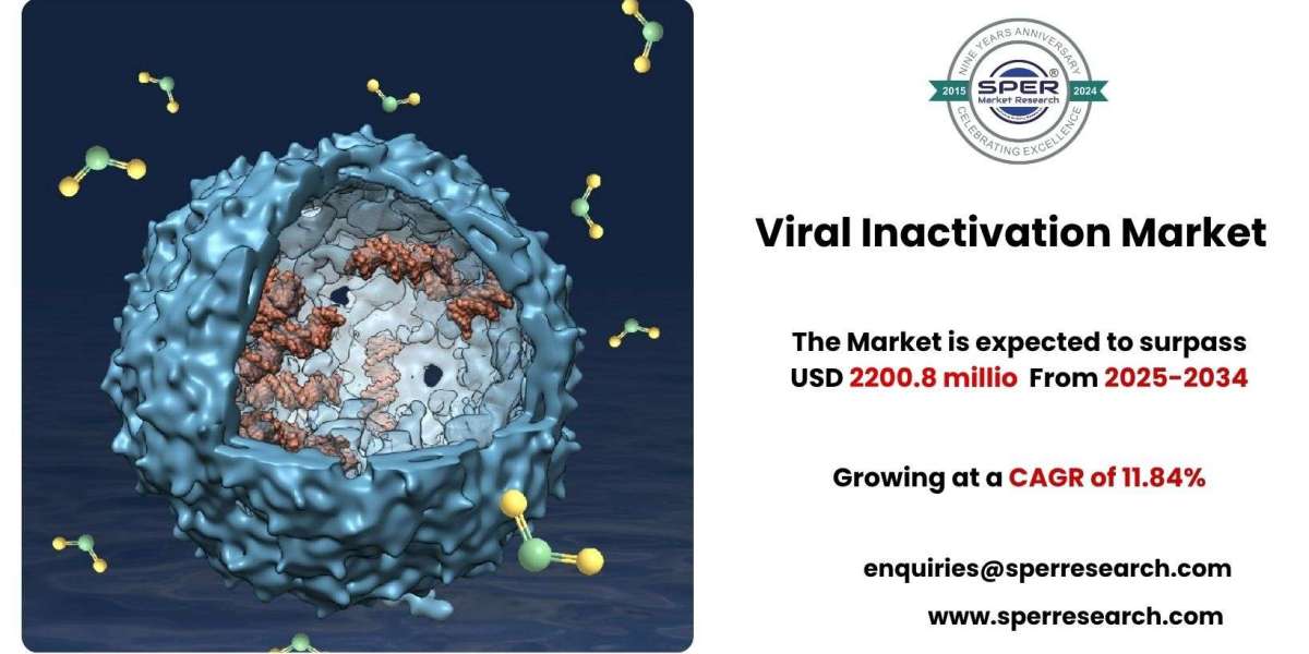 Viral Inactivation Market Size, Share, Revenue and Forcast 2034