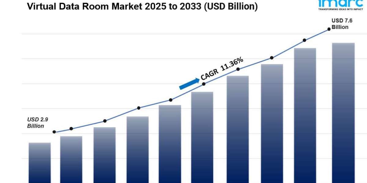 Virtual Data Room Market Size, Share, Analysis And Trends Report 2025-2033