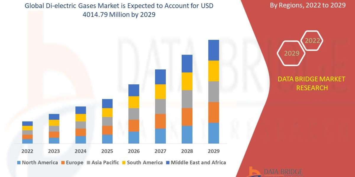 Di-electric Gases Market Production, Demand and Business Outlook 2029