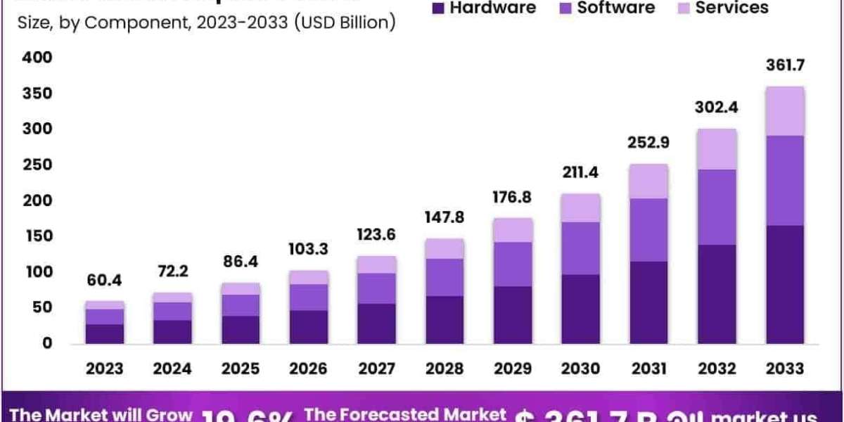 Smart Hospital Market Use of Energy‑Efficiency Monitoring Systems