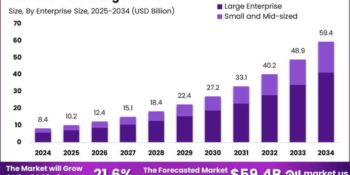 AI Consulting Market size is expected to be worth around USD 59.4 Billion