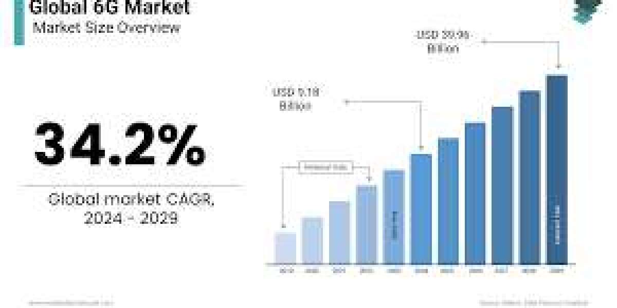 Digital Drive: Global Metaverse in Automotive Market 2024-2033