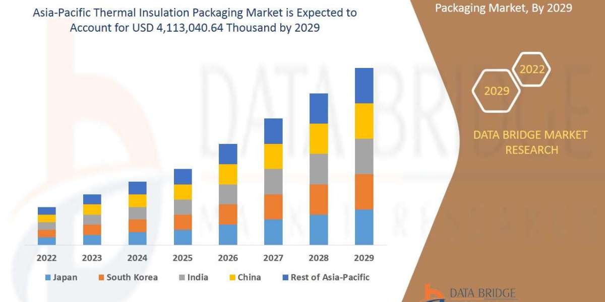 Thailand District Cooling Market Size, Status and Industry Outlook During 2028