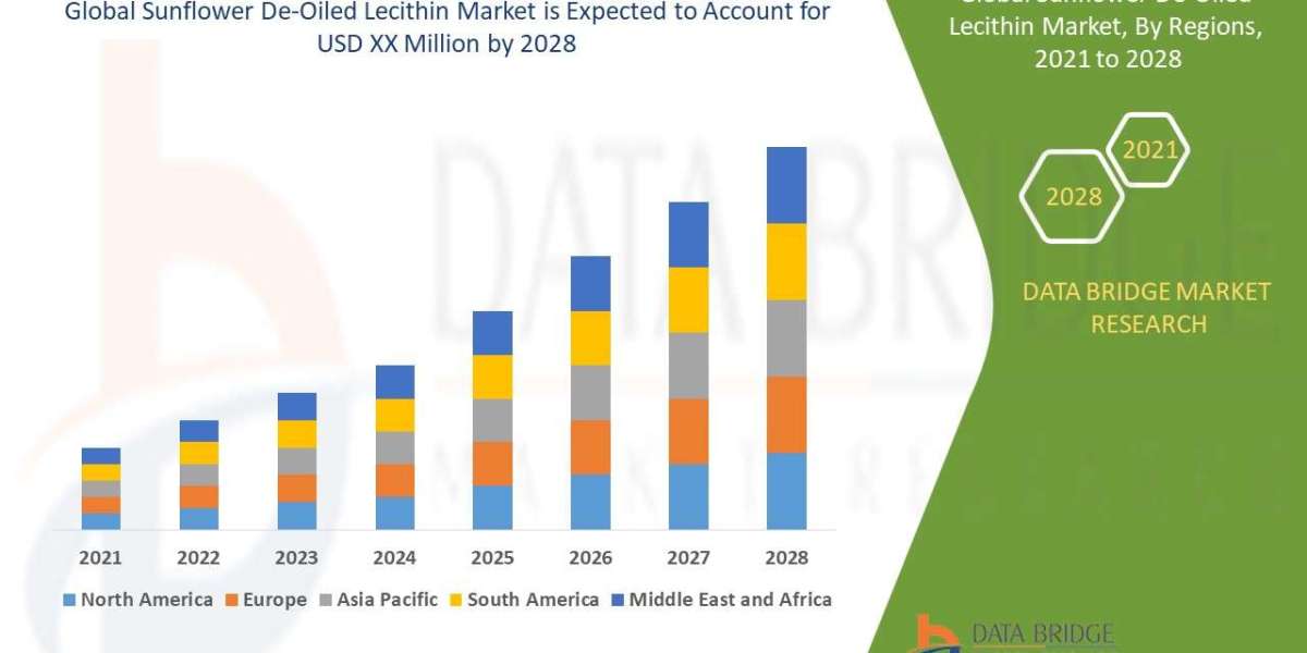 Sunflower De-Oiled Lecithin Market Size, Status and Industry Outlook During 2028