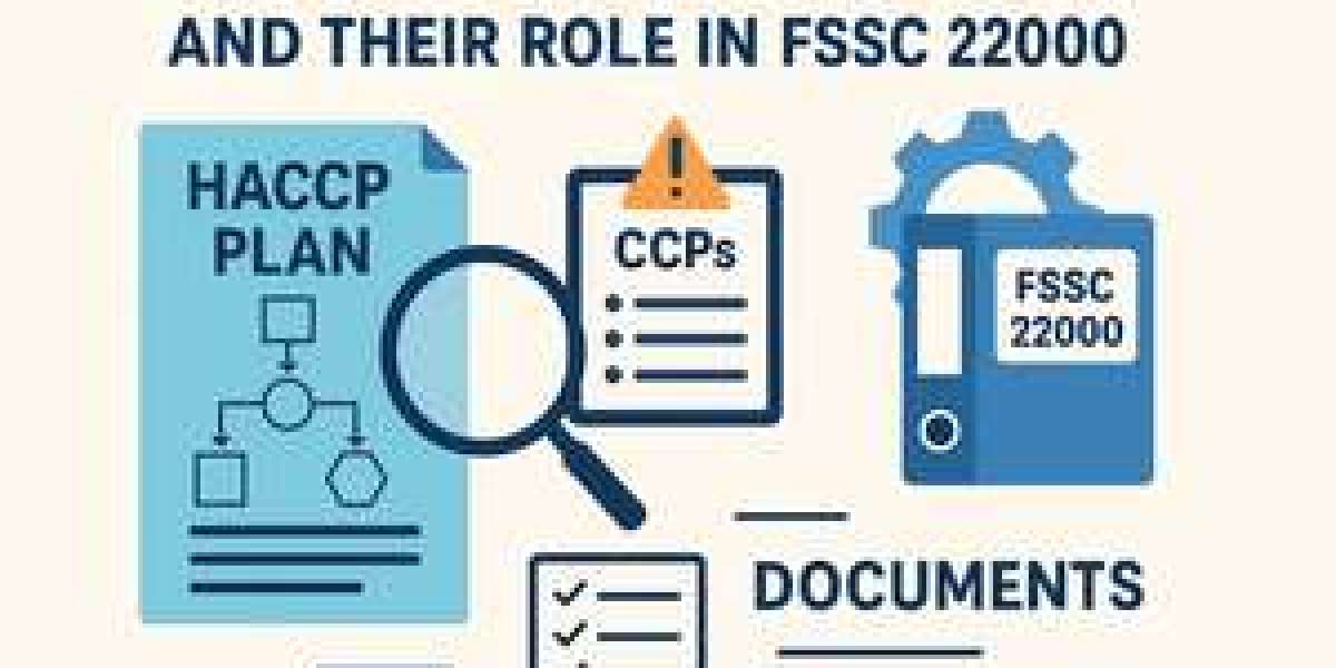 Understanding HACCP Plans and Their Role in FSSC 22000