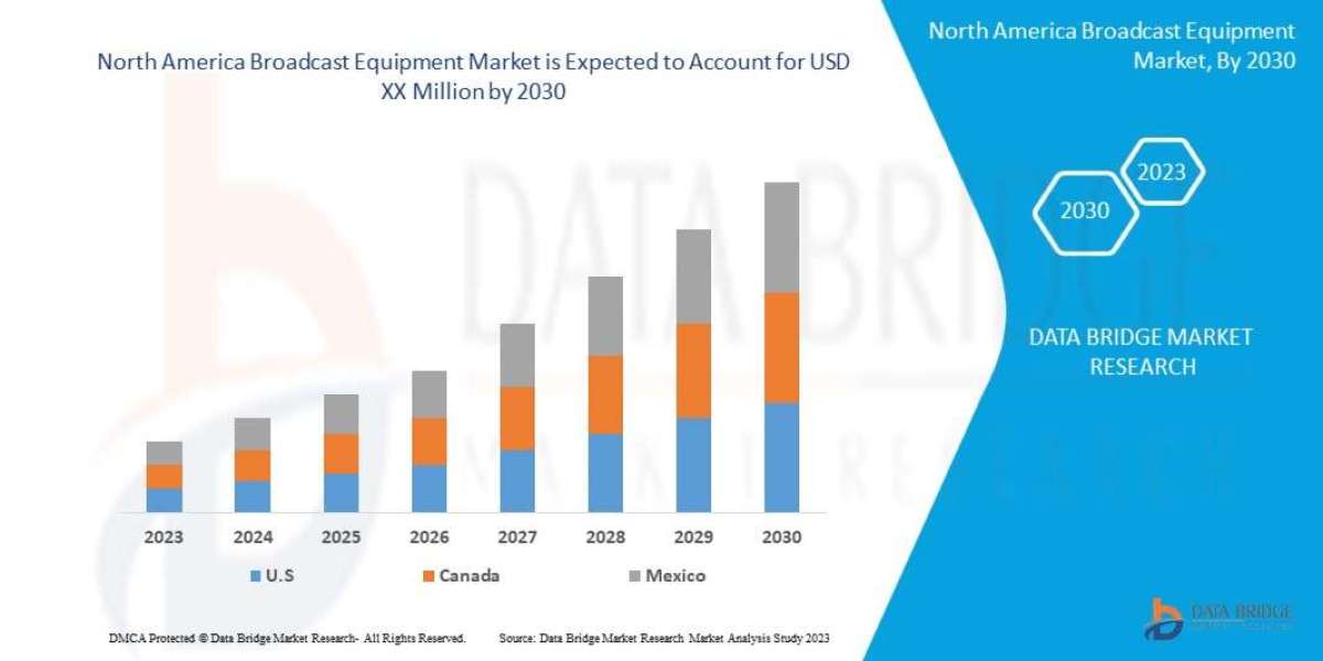 North America Broadcast Equipment Market Business Shares and Outlook 2030