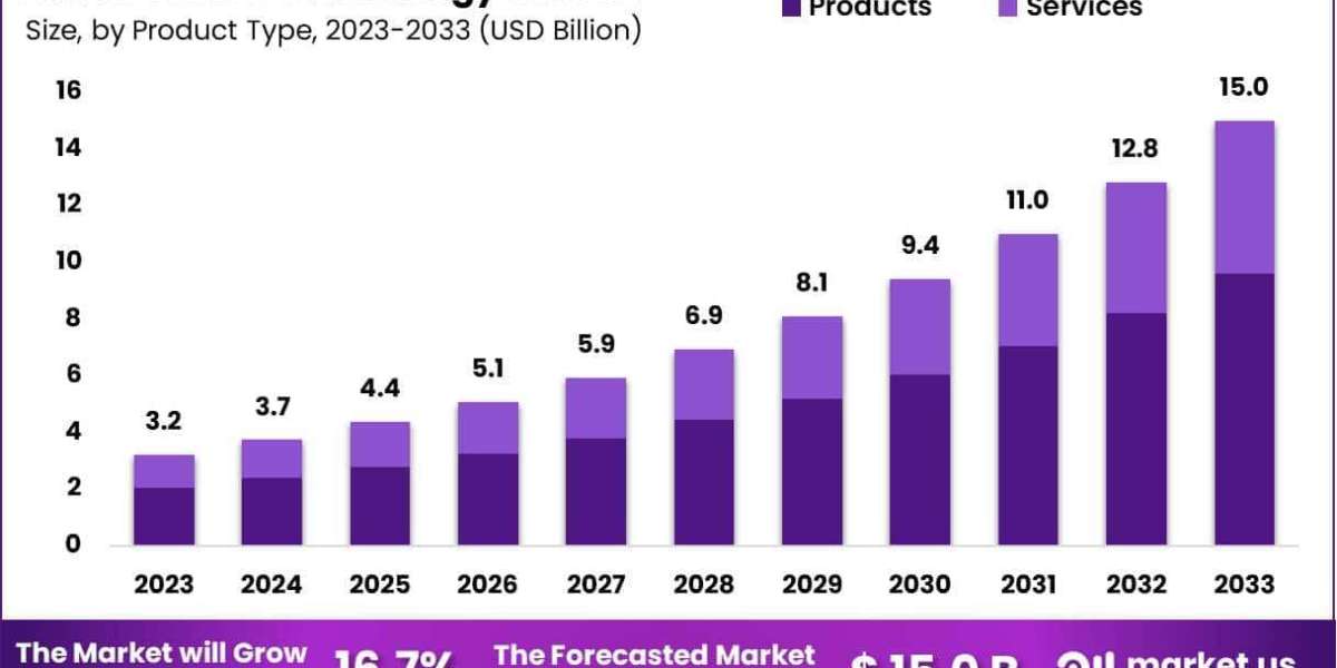 CRISPR Technology Market Overview and Strategic Landscape