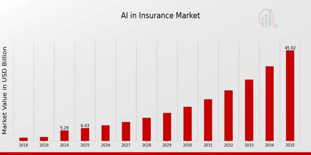 How AI is Reshaping the Insurance Market