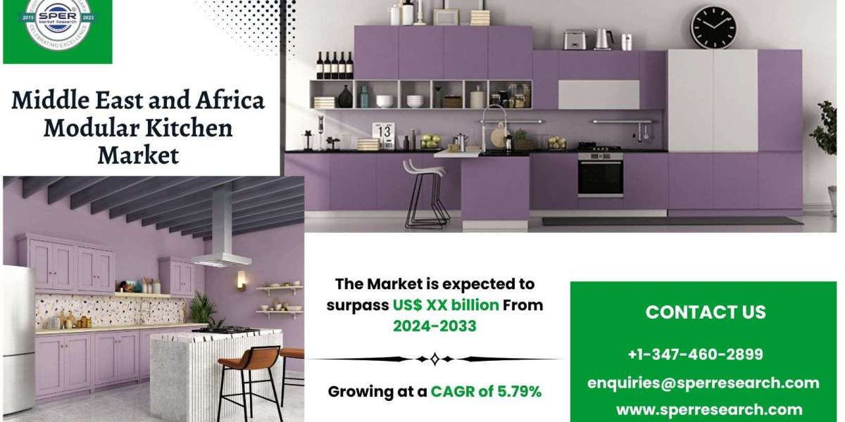 Middle East and Africa Modular Kitchen Market Growth, Size and Trends 2033