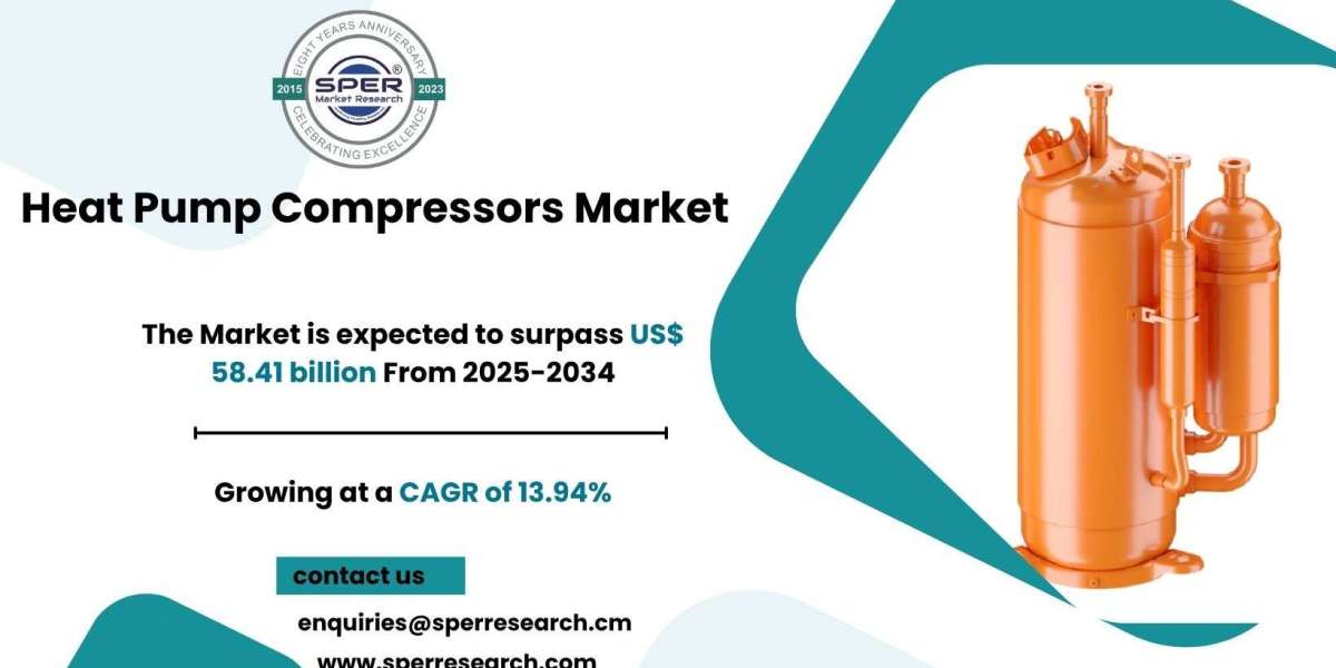 Regional Insights on Heat Pump Compressors Market Size and Growth