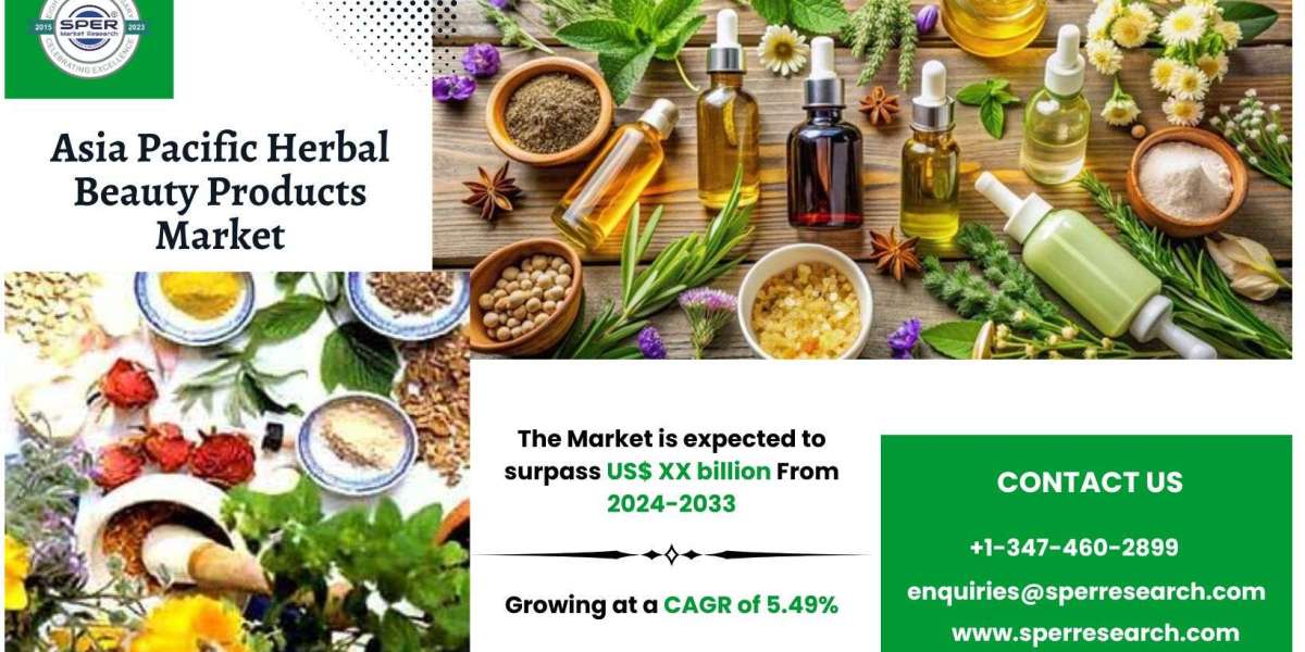 Asia Pacific Herbal Beauty Products Market Share Breakdown and Outlook