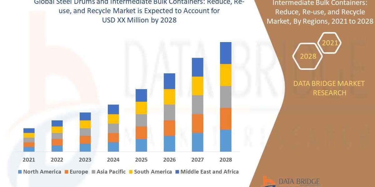Steel Drums and Intermediate Bulk Containers: Reduce, Re-use, and Recycle Market Production, Demand and Business Outlook