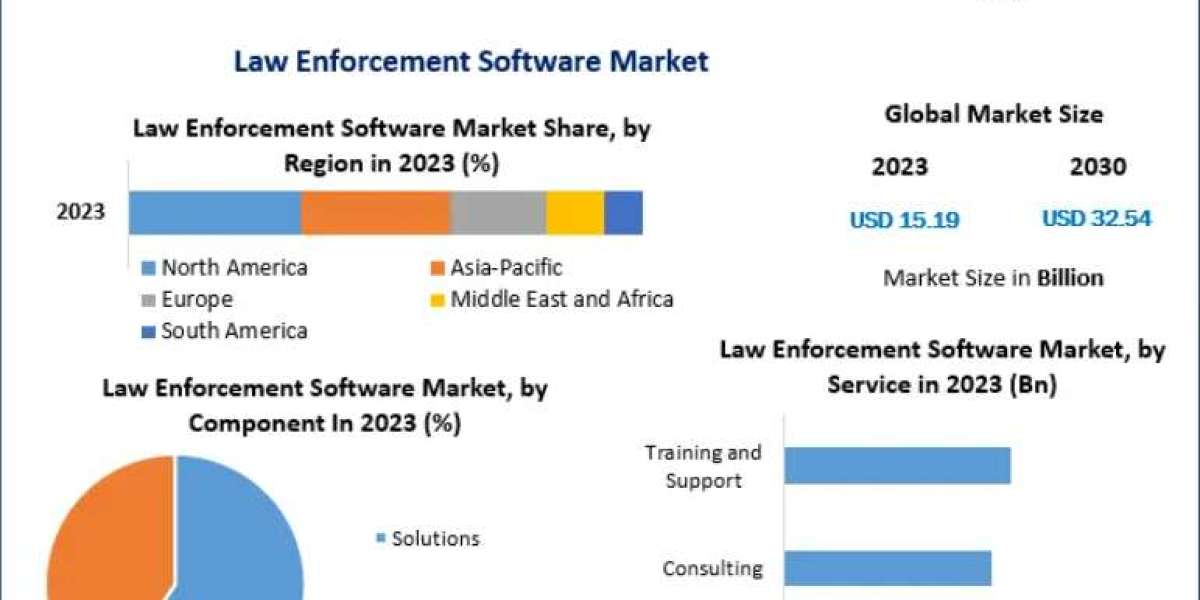 Law Enforcement Software Market Size, Share, and Forecast 2024–2030