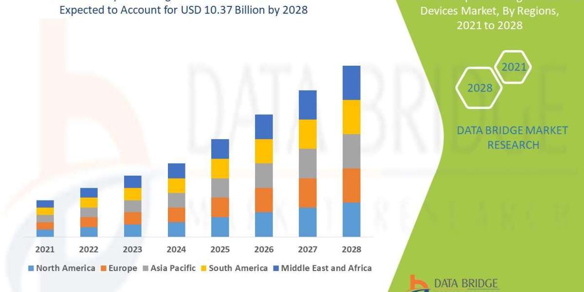 Orthopaedic Surgical Robotic Devices Market Size, Status and Industry Outlook During 2028