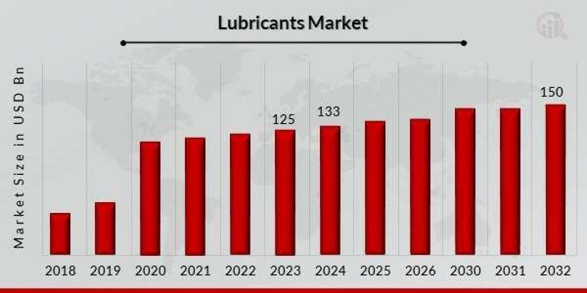 Regional Analysis of Global Lubricants Market