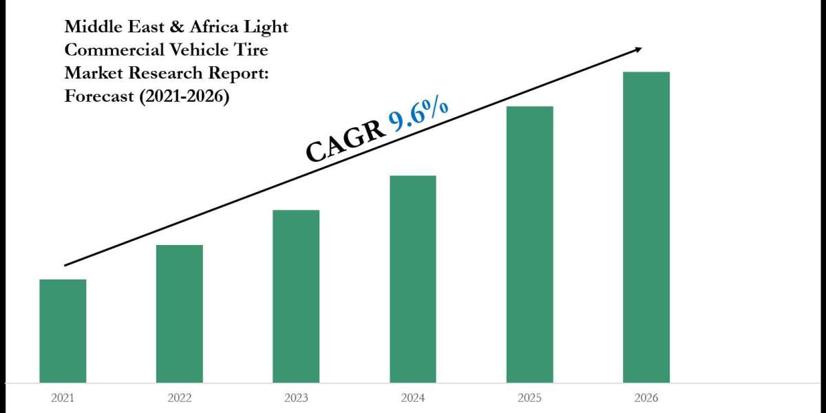 Middle East & Africa Light Commercial Vehicle Tire Industry Analysis: Companies, Competitors & Outlook 2026