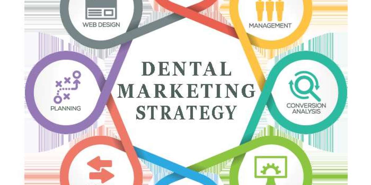 Skyrocketing Your Dental Practice with Social Media Marketing for Dental in India - Pitch Pine Media